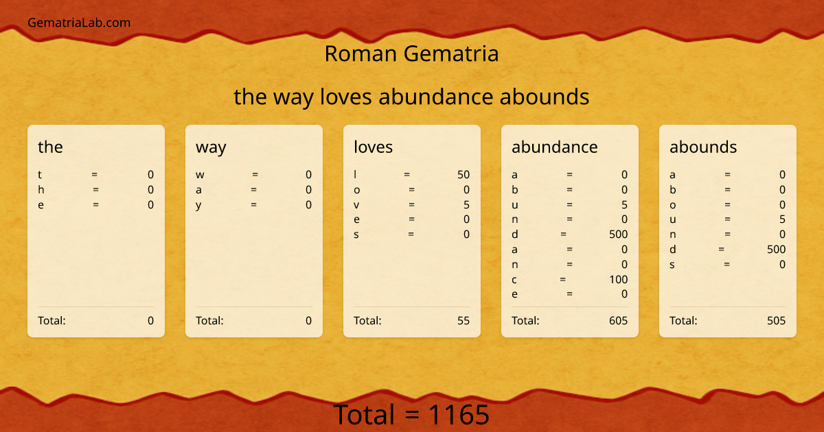 the way loves abundance abounds in roman Gematria